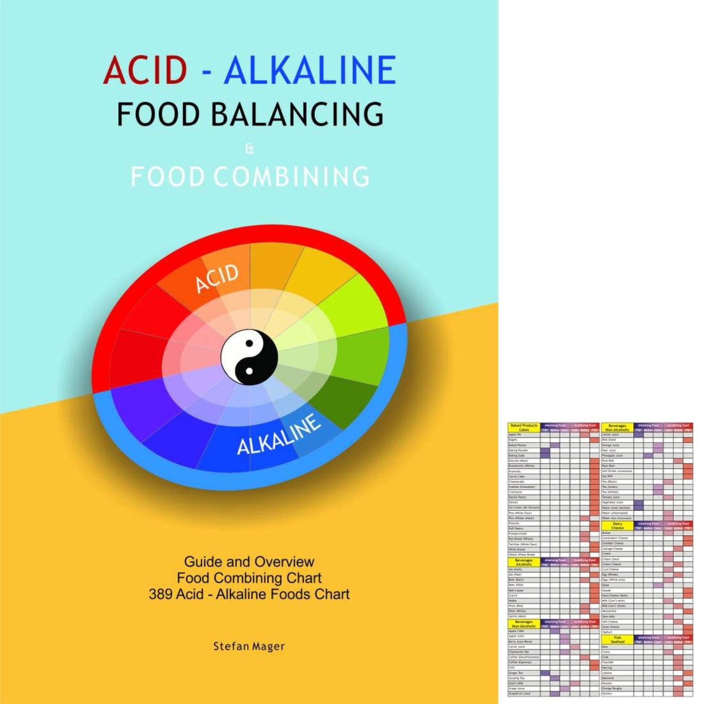 Health Charts